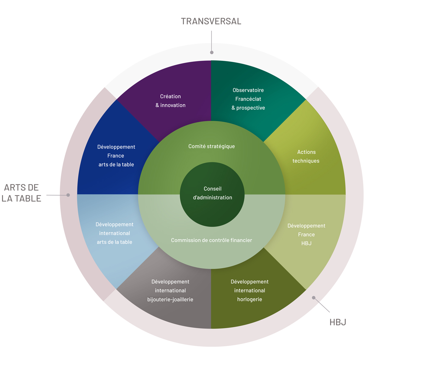 schema franceclat